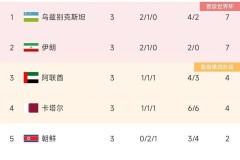 C罗宝刀未老！传射建功助葡萄牙5-1大胜塞尔维亚，锁定头名。